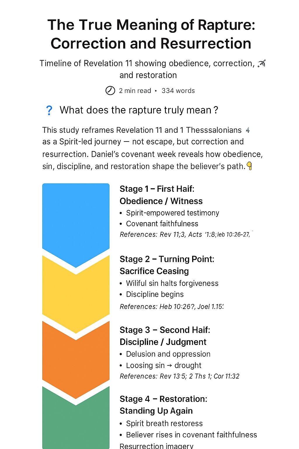 Color‑coded bar graph of Revelation 11 timeline showing obedience, sin, correction, and restoration in Daniel’s covenant week.