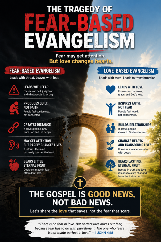 Infographic contrasting fear-based evangelism with love-based evangelism, showing the differing spiritual outcomes of fear, guilt, and distance versus love, faith, transformation, and lasting fruit, centered on the message that the gospel is good news.